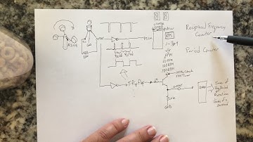 Diy Reciprocal Frequency Counter|Tachometer - How to