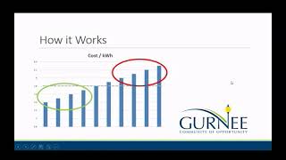 Village of Gurnee Electric Aggregation EcoGreen Renewable Program