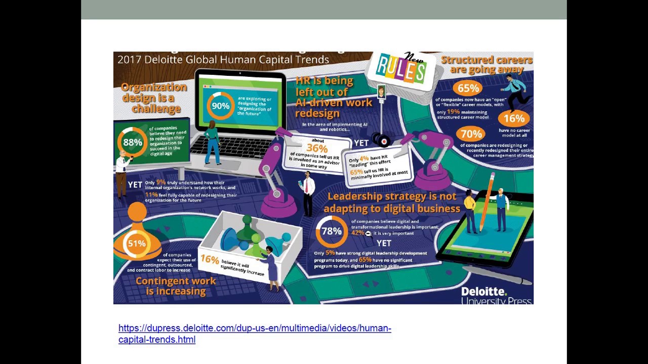 Подбор и адаптация персонала - YouTube