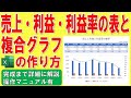 Excelで売上と利益と利益率の表とグラフを作る方法★縦棒と折れ線の複合グラフの作成方法★エクセルで売上分析グラフの作り方★事業分析グラフ、第2軸★ゼロから始めて完成まで詳細に解説★操作マニュアル有