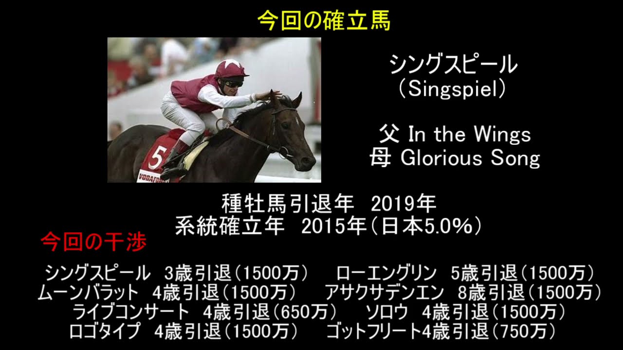 ゆっくり解説 ウイニングポスト9 系統確立 シングスピール編 Youtube ゆっくり解説 ウイニングポスト9 系統確立 シングスピール編 Youtube