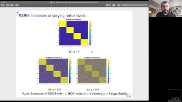Mihai Cucuringu - Graph clustering applications to equity markets