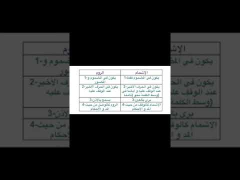الفرق بين الاشمام والروم