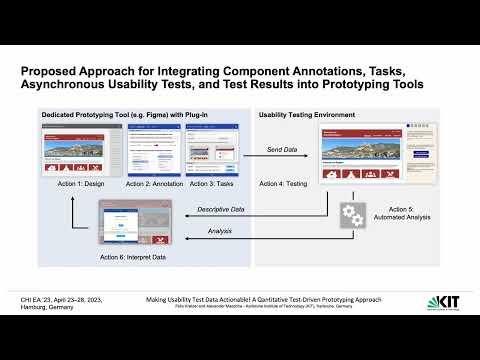 Making Usability Test Data Actionable! A Quantitative Test-Driven Prototyping Approach