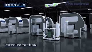 3C Industry Production And Warehouse Digitization Solution Oyd Robotics Vn
