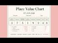 Commas Matter: How to Actually Read a Place Value Chart