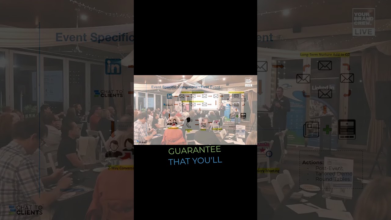 The Power of Personalized Videos on LinkedIn