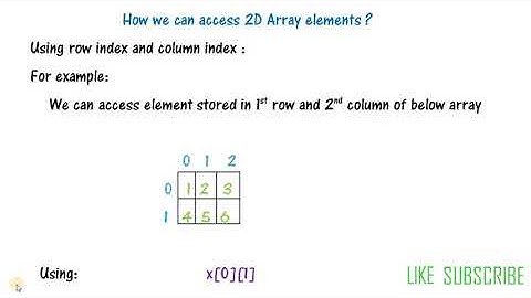 Introduction to Two-Dimensional (2D) Array