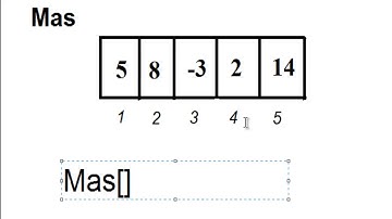 Одномерные массивы. Основы программирования. Паскаль. Урок №9.