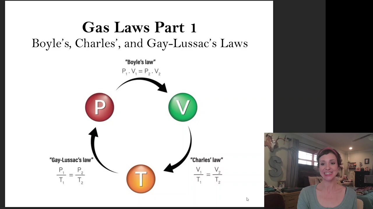 Gas Laws Part 1