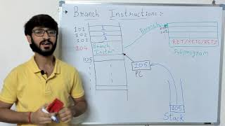 Lecture 3.0 : Machine Instruction and types