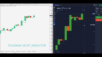 👑CR7 INDICATOR 👑Best 95% Accurate 📊Non Repaint Binary Killer Mt4 Trading Systems 2025✅
