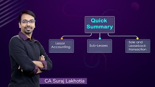 CA Final | FR | Ind AS 116 | Quick Summary - Lessor Accounting, Sub-Leases & Sale and Leaseback Txn