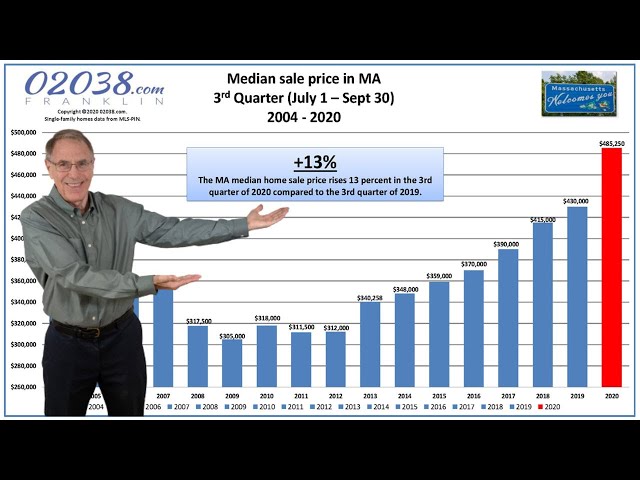 MA real estate Warren Reynolds Oct 2020