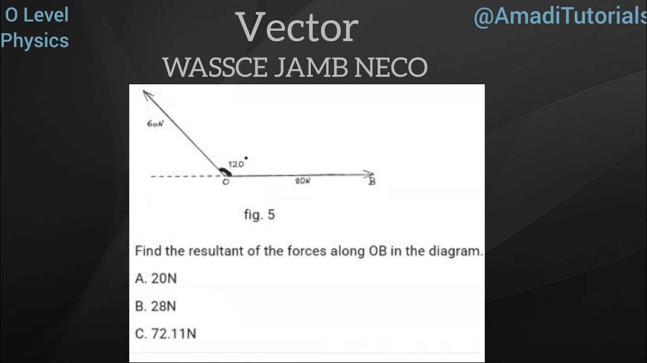 How to find the resultant of two forces using parallelogram law and vector resolution_ WASSCE