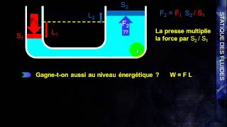 MK Flu 1 - 3.A - Principe de Pascal  - Application à la presse hydraulique