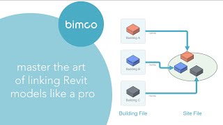Managing Linked Revit Models - bimco Revit File Management Training Tutorial