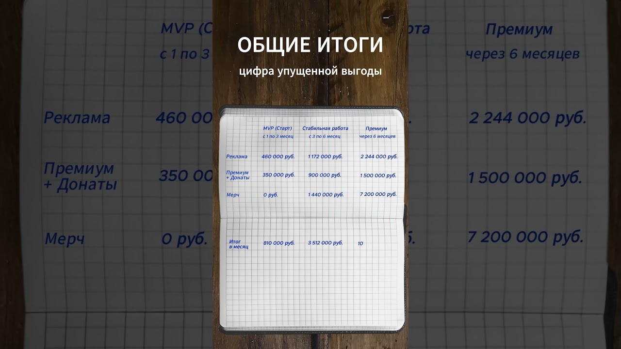 Женский форум теряет 120 млн в год? Шок-интервью 