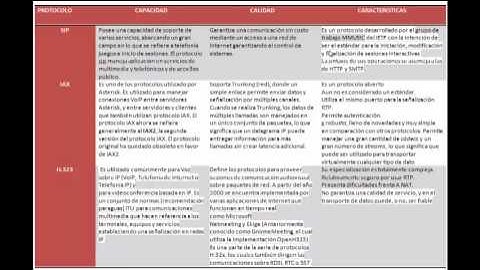 protocolos sip,iax y h.323