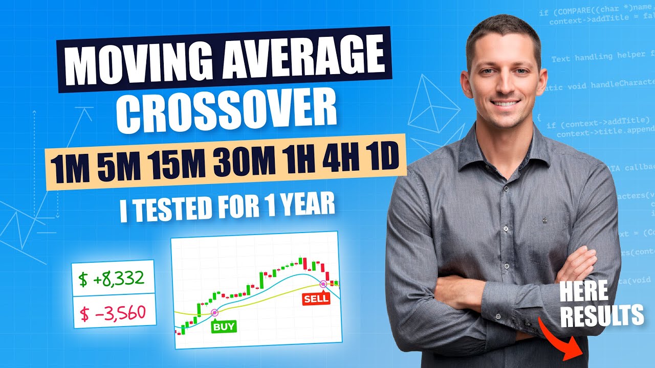 Moving Average Crossover: Tested ALL Markets & Timeframes on Crypto ...