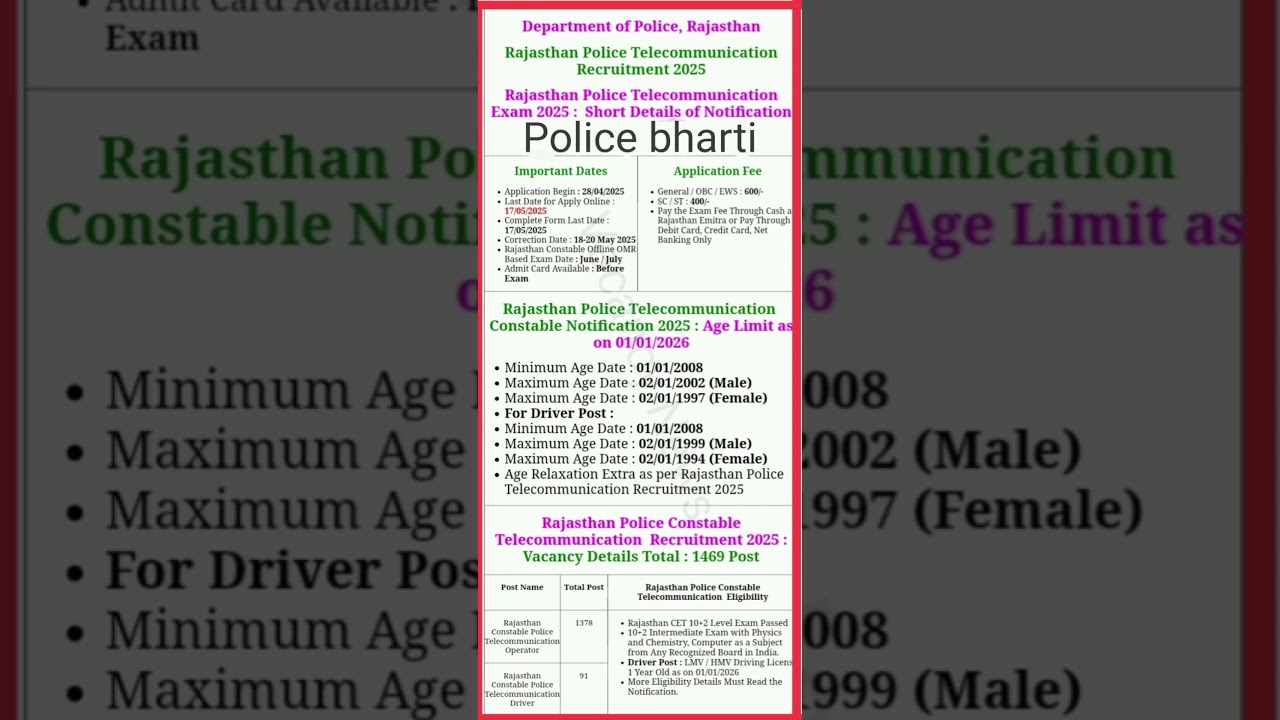 Rajasthan Police Telecommunication Constable Operator and Constable Driver Recruitment 2025