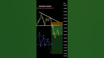 Descending Triangle Pattern | Profit Fusion India