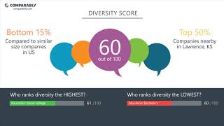 Acme Employee Reviews - Q3 2018