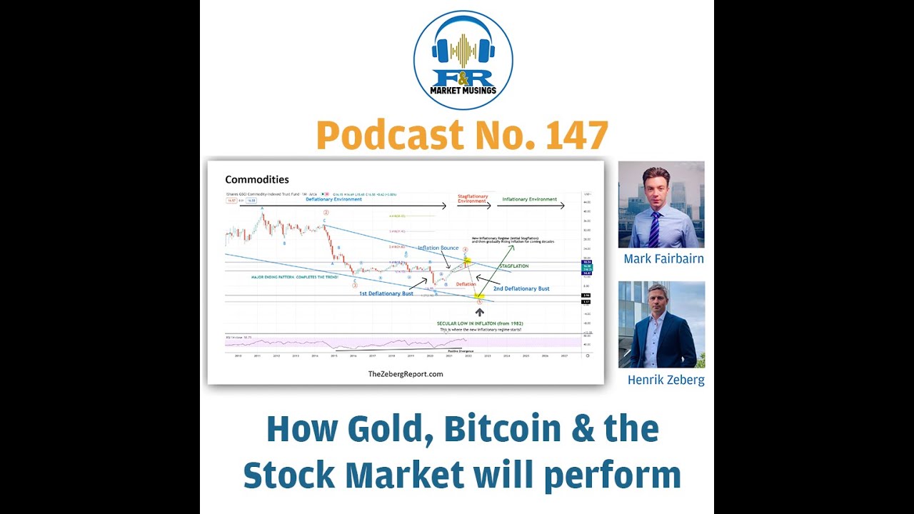 How Gold, Bitcoin & the Stock Market will perform with Henrik Zeberg