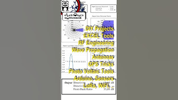 #shorts Antenna Tools - Gain, Directivity, Radiation Patterns, Return Loss, Efficiency on EXCEL