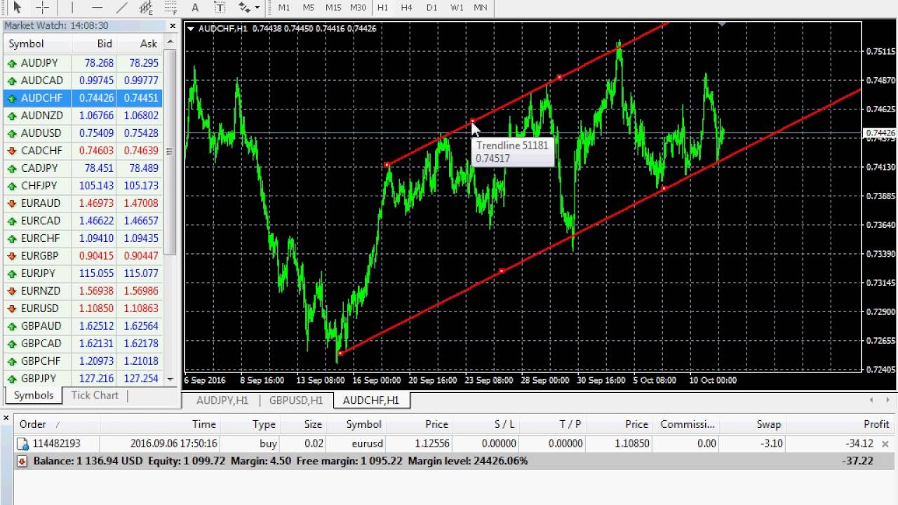 Best forex channels on youtube