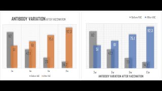 Make a cool overlapping bar chart using Excel.