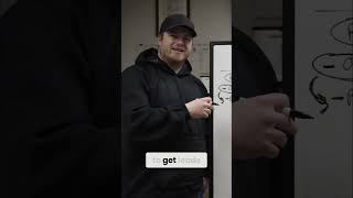 3 Lead Generation Strategies: Organic, Paid, Referrals #shorts