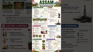 Assam GK in 15 Seconds 🔥 | 2026 Complete Revision | Geography, History, Polity &amp; Economy #viral