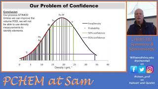 Propagation of Uncertainty in Chemical Analysis 5382 2021 Lecture