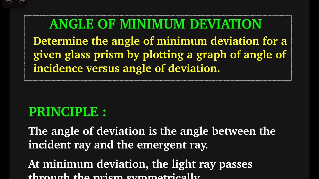 ANGLE OF MINIMUM DEVIATION