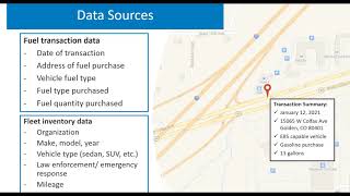 FMAM 2021  AFV Fleet Acquisition Analysis