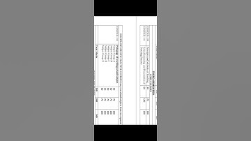 DDU Gorkhpur University 2022 Up B.ed 3rd semester syllabus