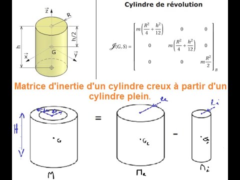 Vidéo: Comment trouve-t-on la masse d'un cylindre creux ?