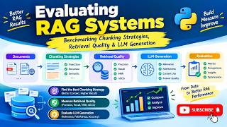 RAG Evaluation Metrics for Beginners | Retrieval vs Generation