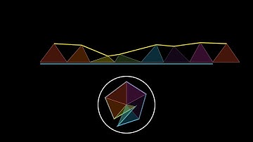 Differential Geometry - 5 - Curvature x Total Curvature