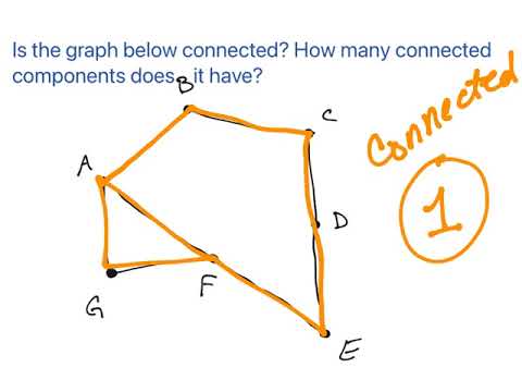 Connected Vs Disconnected Graphs