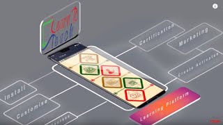 Add Course Banner and Instructions