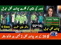 Lahore Qalandar Vs Multan Sultan Full Match Highlights 2023 | PSL Today Points Table After Match 20