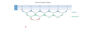 6 9 Curve Fitting with Polynomial Models