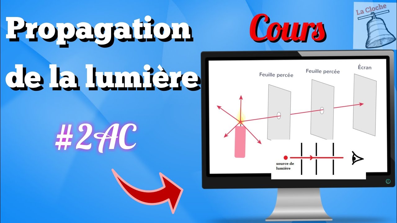 2AC BIOF/انتشار الضوء/propagation de la lumière