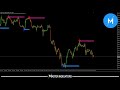 LUCKY REVERSAL | Does it work?? Forex Indicator MT4