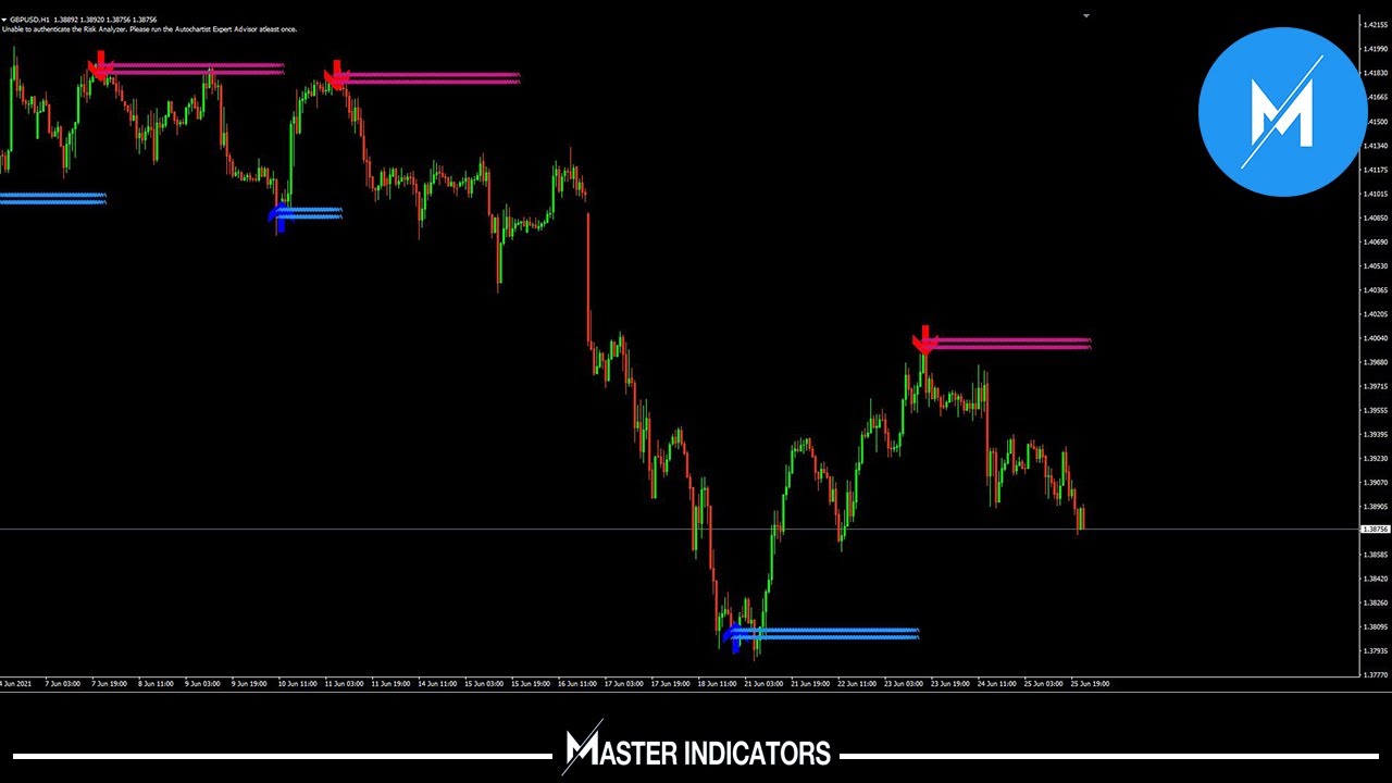 LUCKY REVERSAL | Does it work?? Forex Indicator MT4