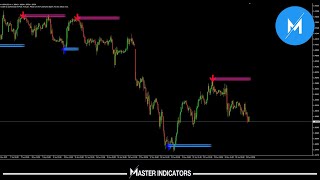 LUCKY REVERSAL | Does it work?? Forex Indicator MT4 LUCKY REVERSAL | Does it work?? Forex Indicator MT4