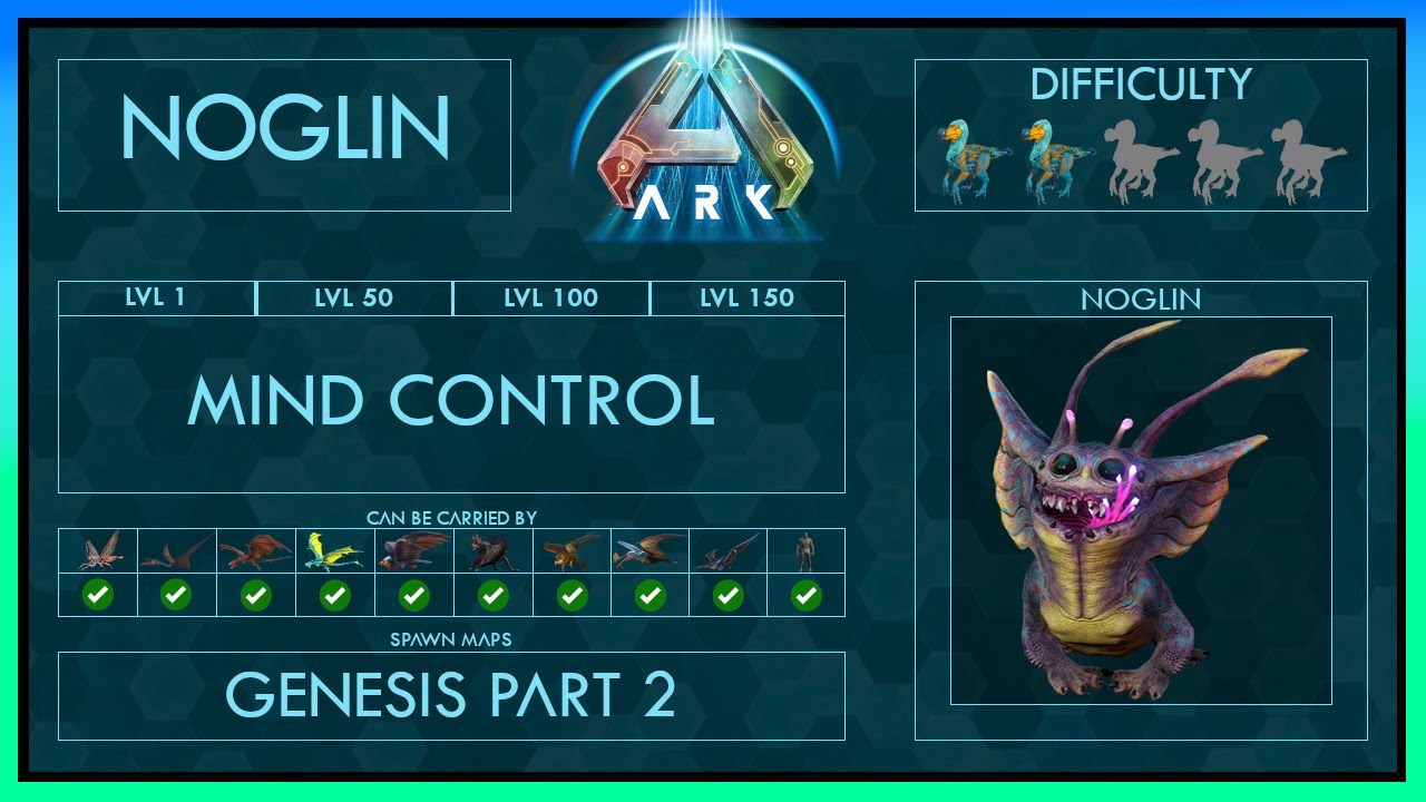 Noglin Zähmen EINFACH + Fähigkeiten | Voller Guide + Falle | Ark