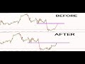 Multitimeframe analysis simplified with examples